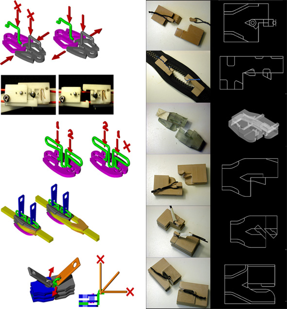 Anti pickpocket zips development